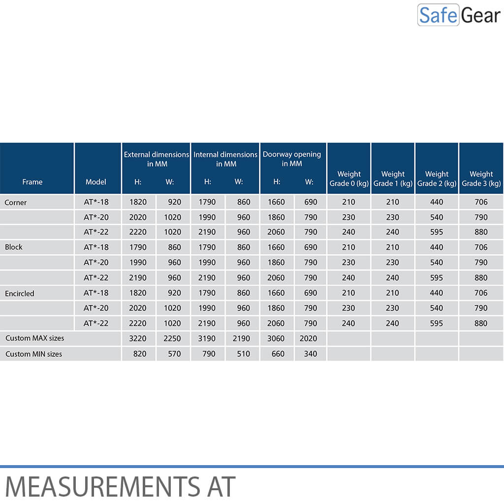 Porta Corazzata - AT1-22 - Grado 1
