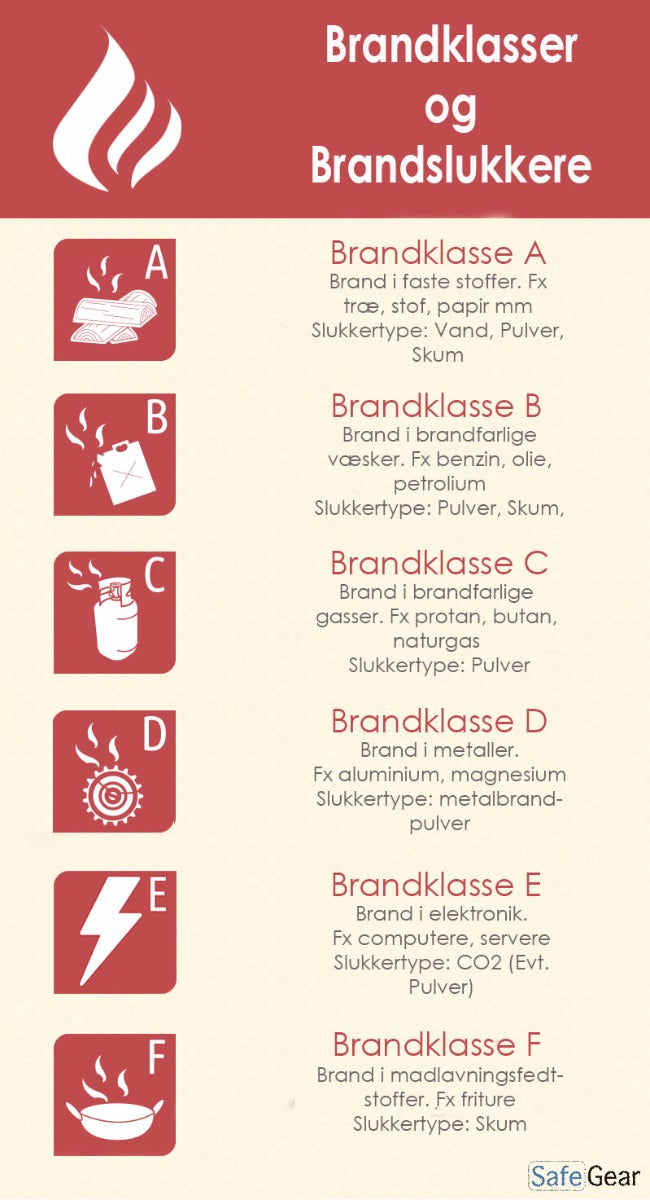 Estintore ad acqua 9L - Antigelo - Approvato DS