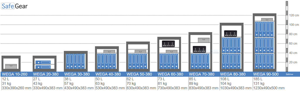 Wega 10-260 Cassaforte a muro (12L) - Grado di prova antieffrazione I