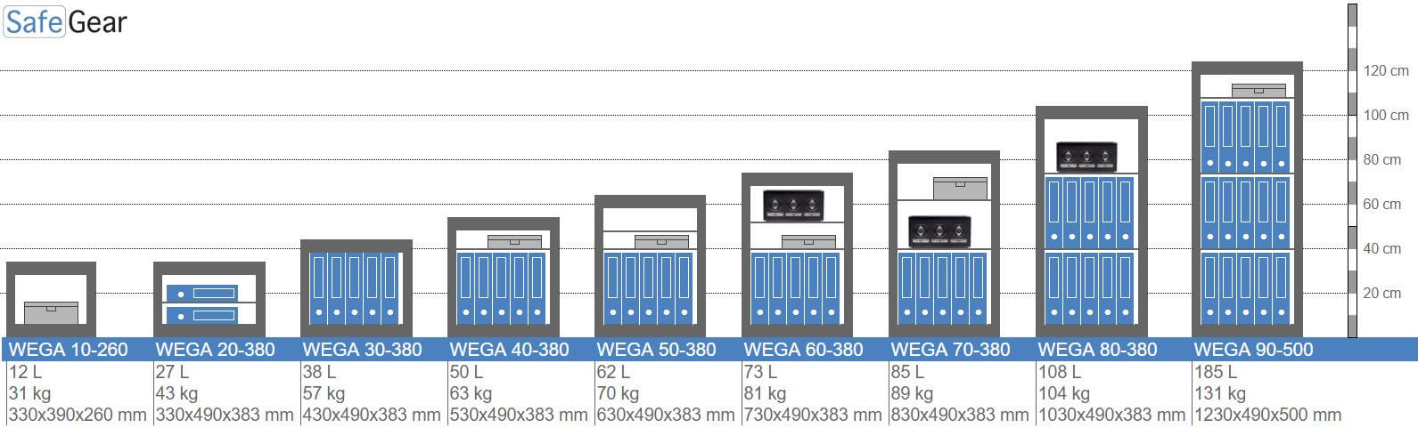 Cassaforte da parete Wega 30-380 (38L) - Grado I test antieffrazione