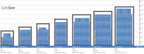 Rubin Pro 65 (458 L) - Classe III - Serrure électronique - détails