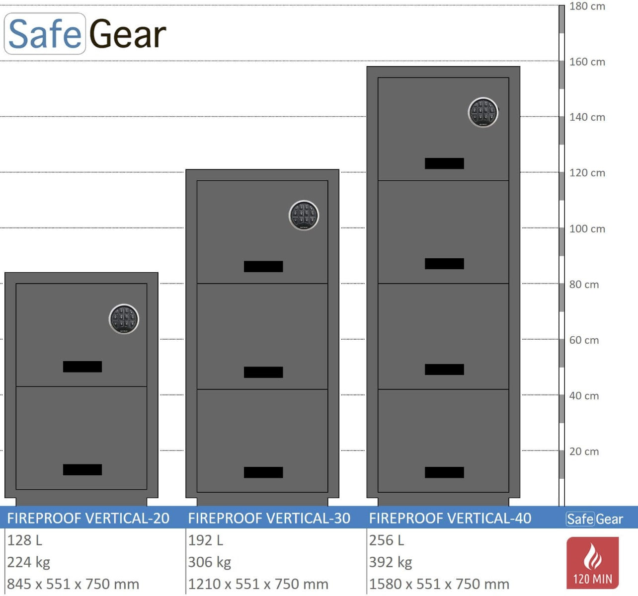 Fireproof Vertical - 20 - test antincendio 120 min